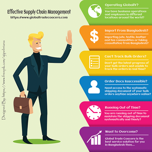 Effective Supply Chain Management